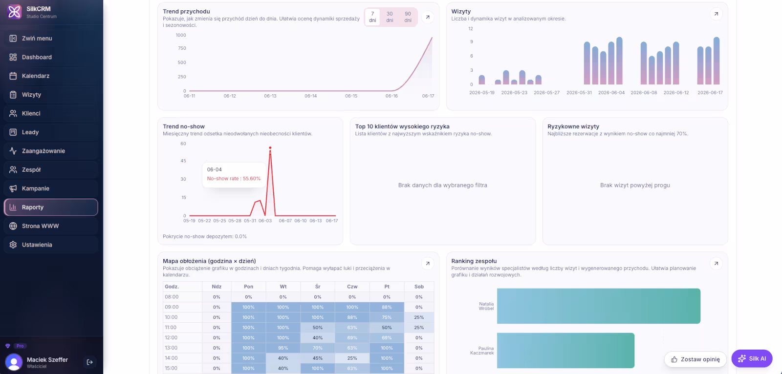 Dashboard finansowy — przychody, depozyty i zestawienie miesiąca.