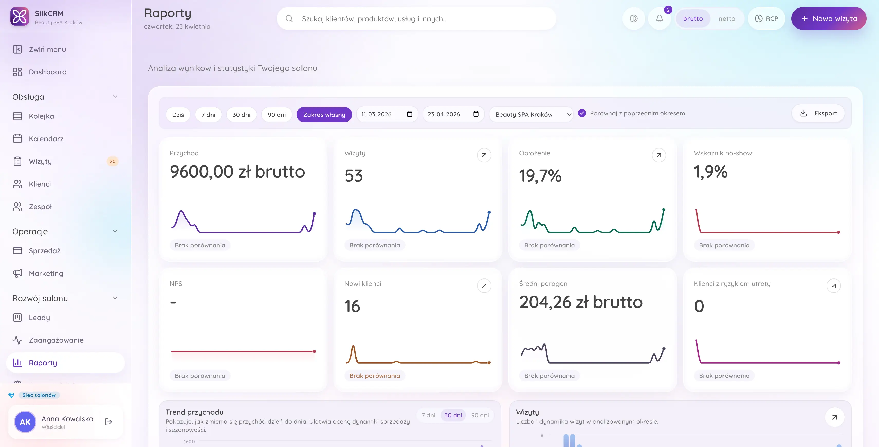 SilkCRM — Raporty · AI